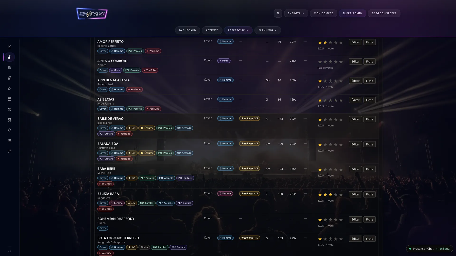Bandtabs — Répertoire partagé, tonalités et niveaux de maîtrise